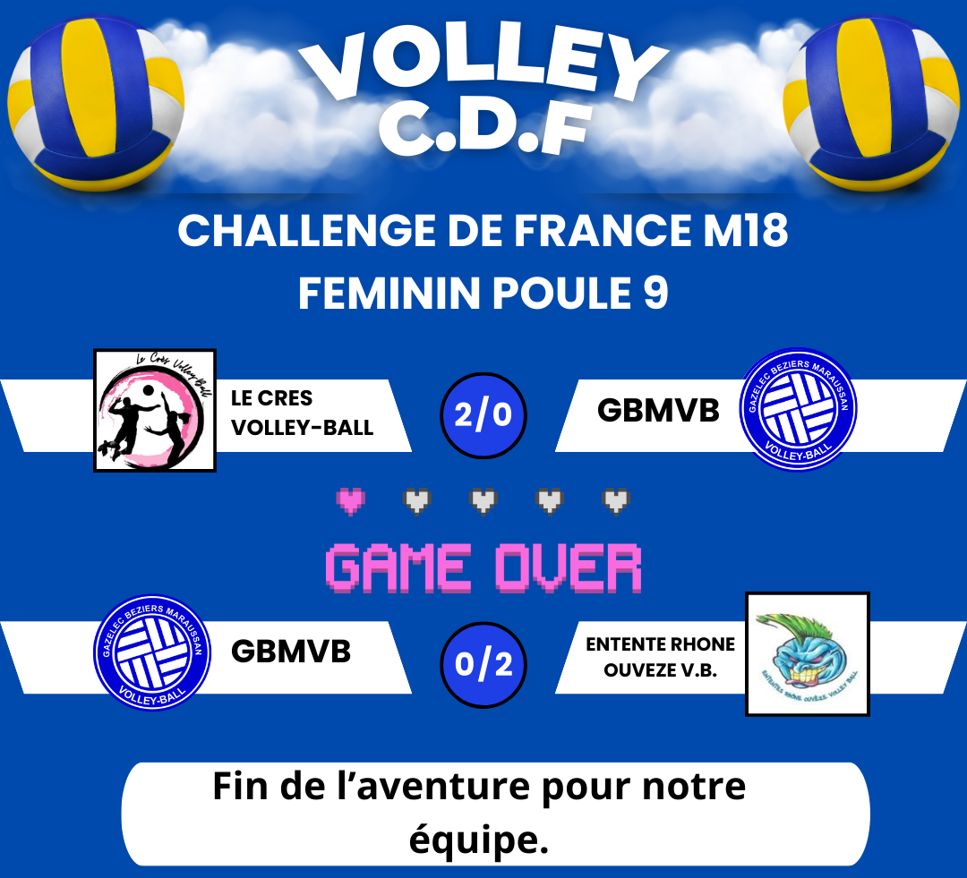 Défaites lors des 2 matchs des cadettes lors du challenge de France