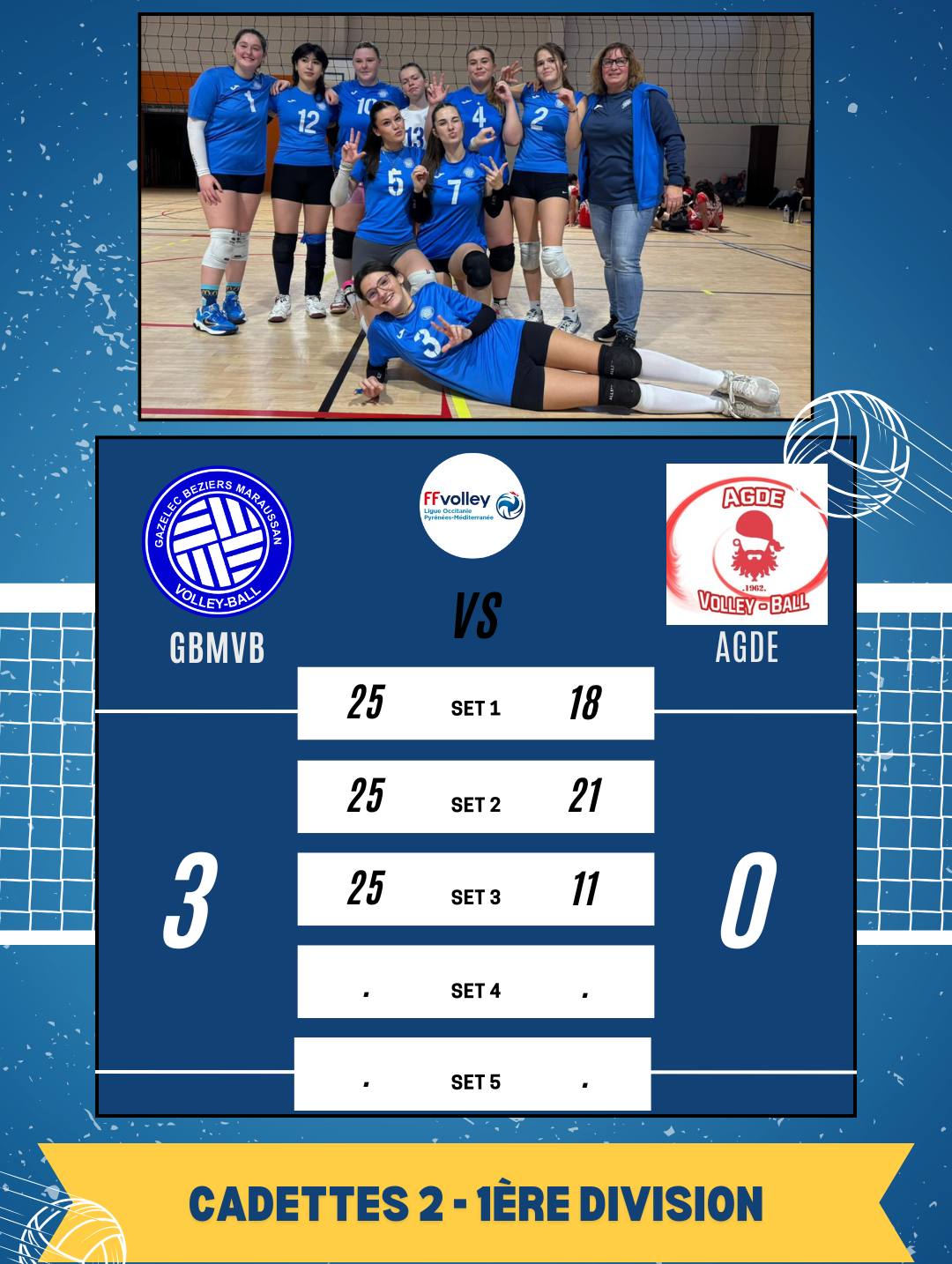 Victoire des cadettes 2 face à Agde