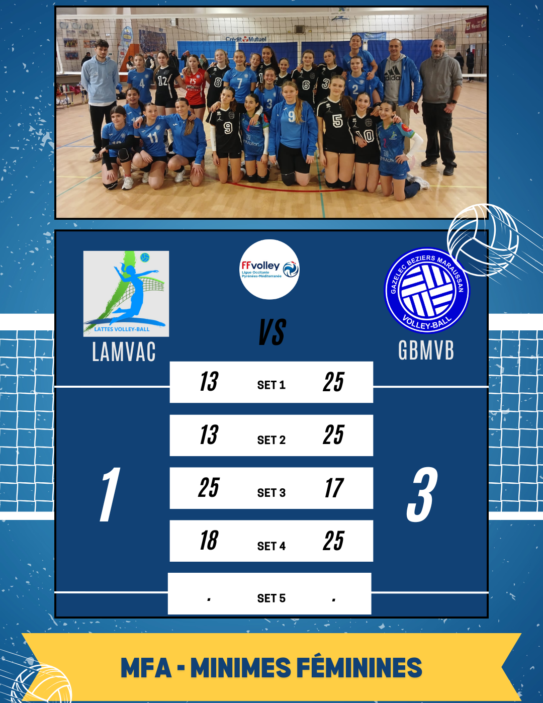 Victoire des Minimes Filless