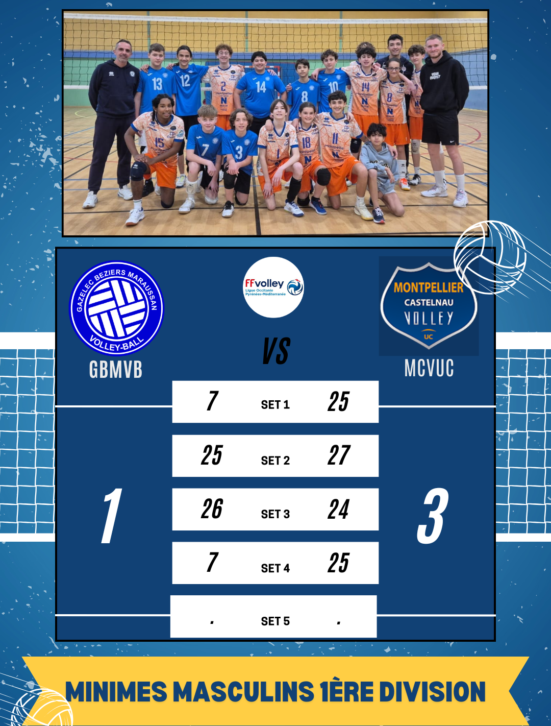 Défaite des Minimes Masculins